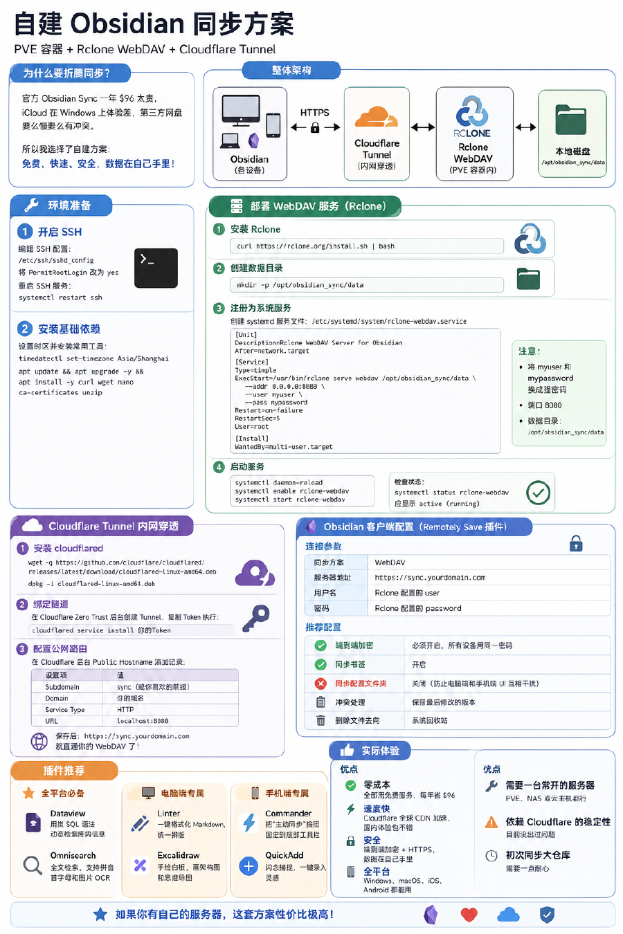 Obsidian 同步方案