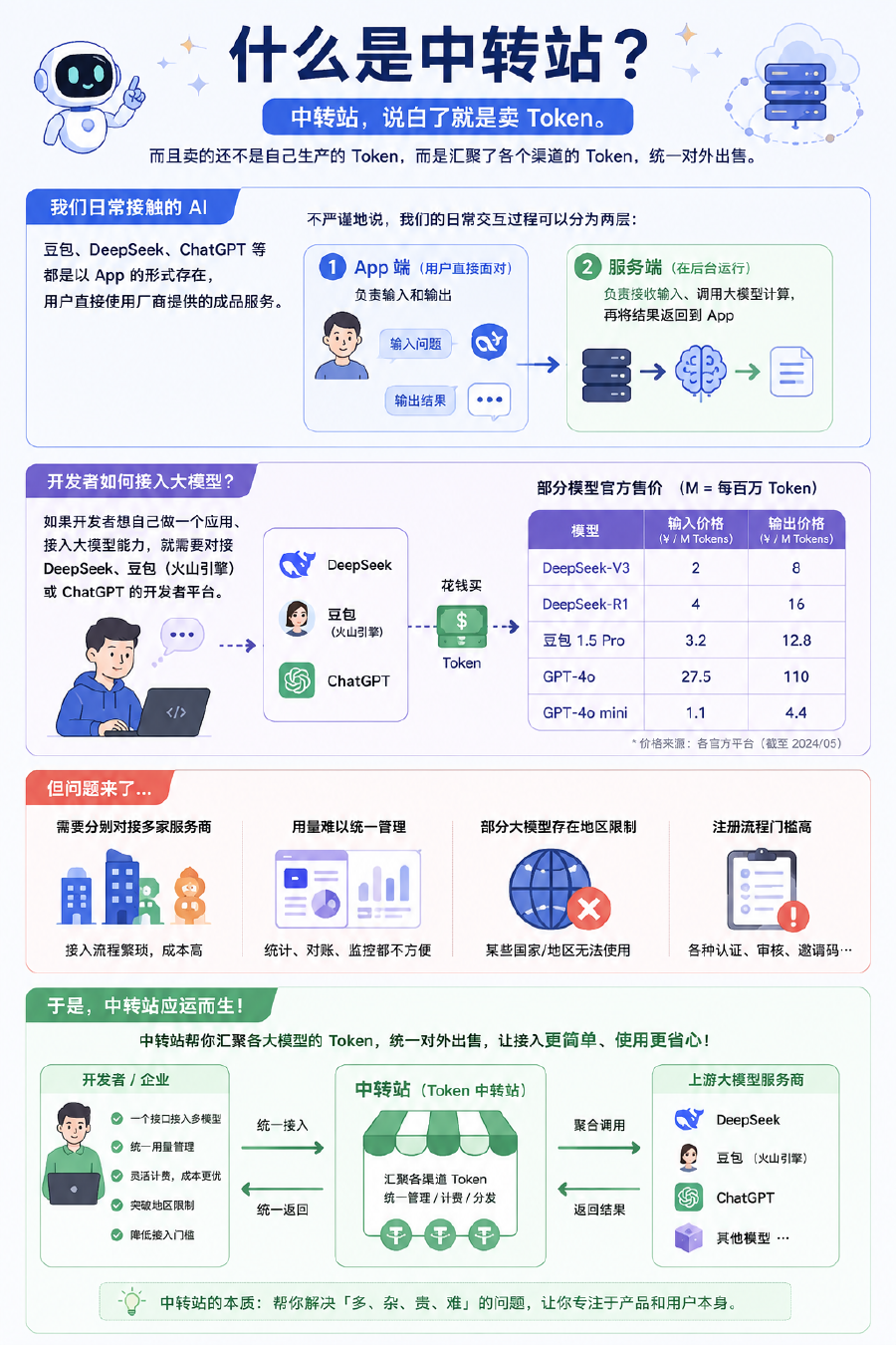中转站架构示意